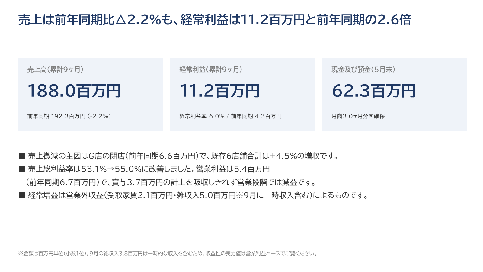 月次経営報告書サンプル: 業績サマリー